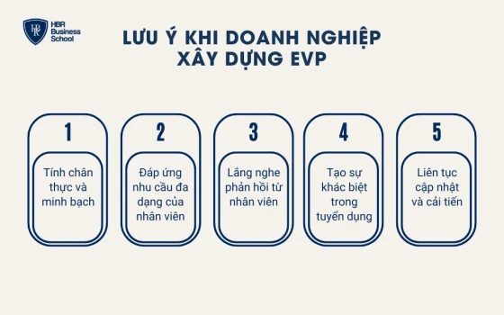 Lưu ý khi doanh nghiệp xây dựng EVP