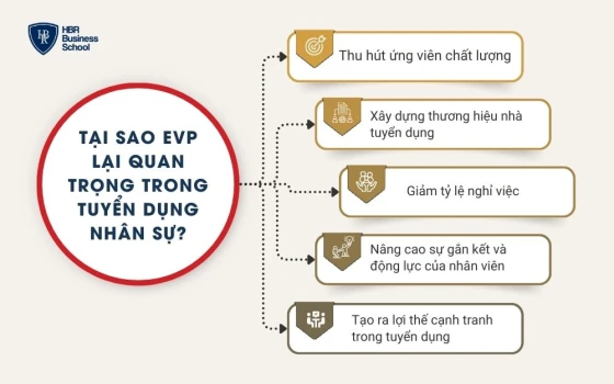 Tại sao EVP lại quan trọng trong tuyển dụng?