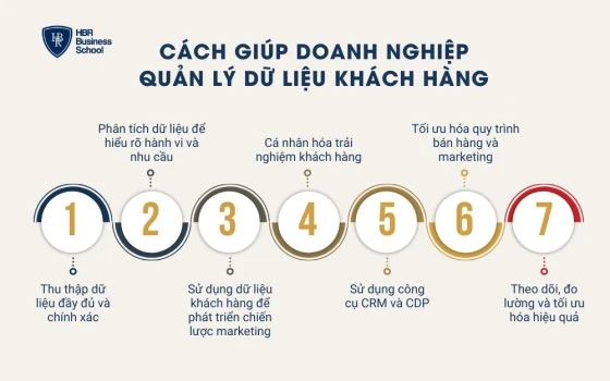 Cách giúp doanh nghiệp quản lý dữ liệu khách hàng