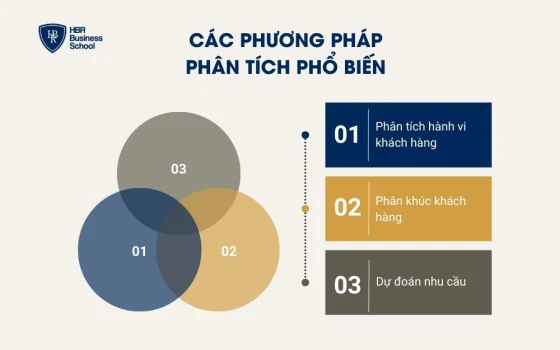 Các phương pháp phân tích phổ biến