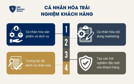 Cá nhân hóa trải nghiệm khách hàng