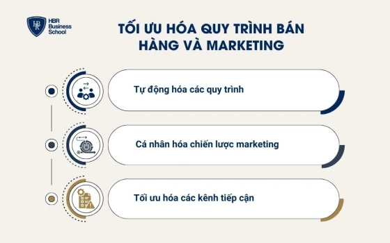 Tối ưu hóa quy trình bán hàng và marketing