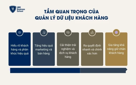 Tầm quan trọng của quản lý dữ liệu khách hàng