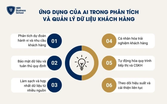 Ứng dụng của AI trong phân tích và quản lý dữ liệu khách hàng