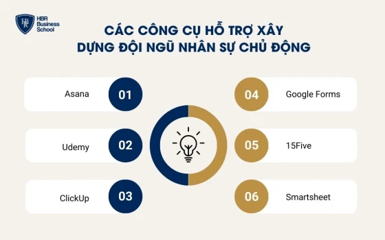 Các công cụ hỗ trợ xây dựng đội ngũ nhân sự chủ động
