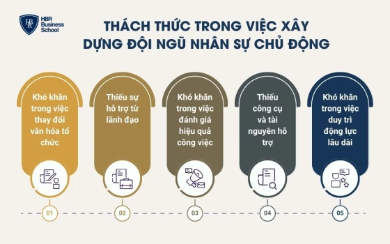 Thách thức trong việc xây dựng đội ngũ nhân sự chủ động