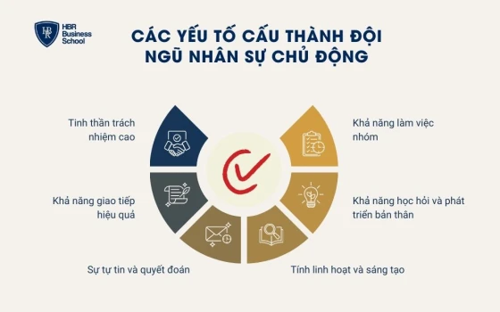 Các yếu tố cấu thành đội ngũ nhân sự chủ động