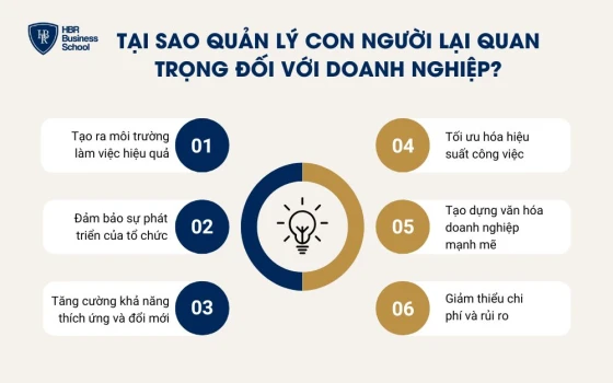 Tại sao quản lý con người lại quan trọng đối với doanh nghiệp?