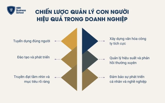 Chiến lược quản lý con người hiệu quả trong doanh nghiệp