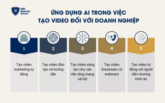 Ứng dụng AI trong việc tạo video đối với doanh nghiệp