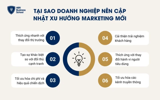 Tại sao doanh nghiệp nên cập nhật xu hướng marketing để duy trì cạnh tranh