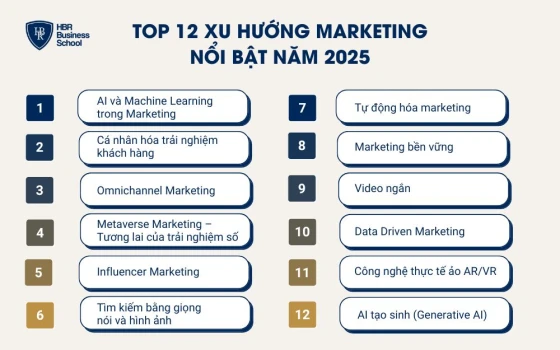 Top 12 xu hướng marketing nổi bật năm 2025