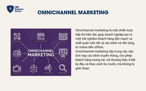 Omnichannel Marketing