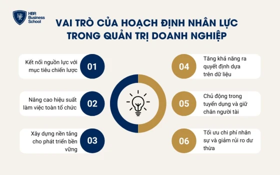 Vai trò của hoạch định nhân lực trong quản trị doanh nghiệp