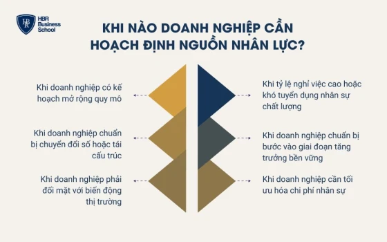 Khi nào doanh nghiệp cần hoạch định nguồn nhân lực?