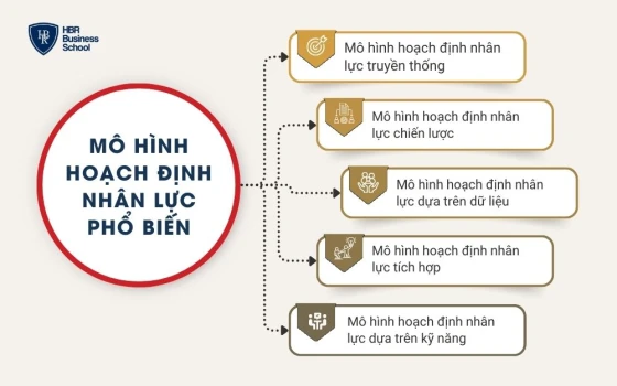 Mô hình hoạch định nhân lực phổ biến