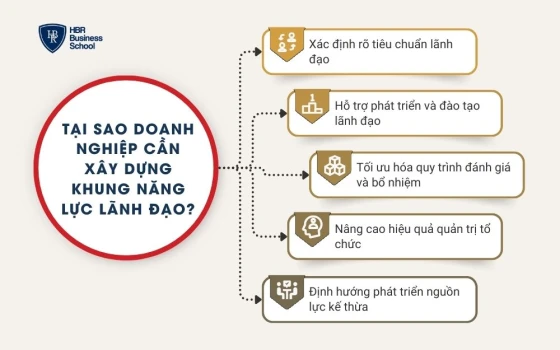 Tại sao doanh nghiệp cần xây dựng khung năng lực lãnh đạo?