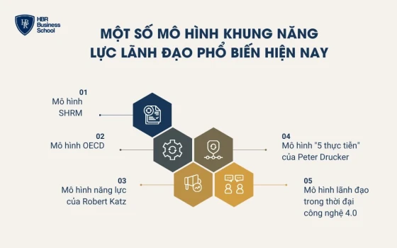 Một số mô hình khung năng lực lãnh đạo phổ biến hiện nay