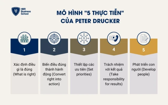 Mô hình