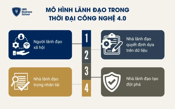 Mô hình lãnh đạo trong thời đại công nghệ 4.0