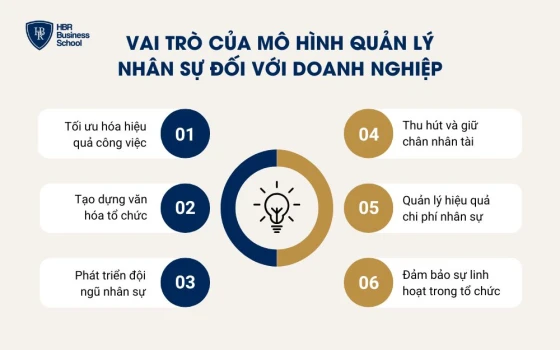 Vai trò của mô hình quản lý nhân sự đối với doanh nghiệp