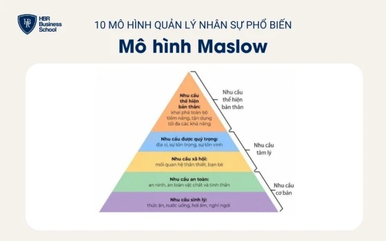 Mô hình Maslow