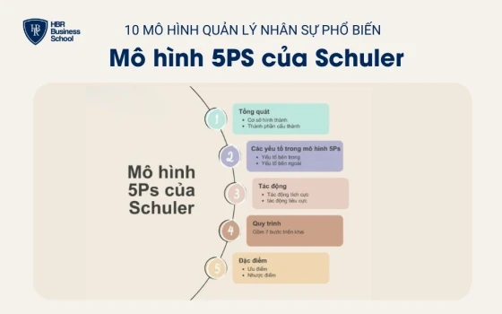 Mô hình 5PS của Schuler
