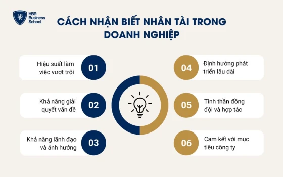 Cách nhận biết nhân tài trong doanh nghiệp