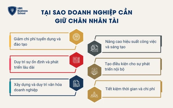 Tại sao doanh nghiệp cần giữ chân nhân tài