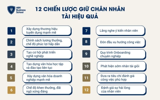 12 Chiến lược giữ chân nhân tài hiệu quả