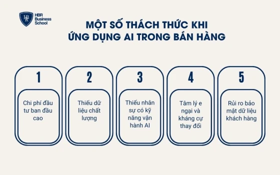 Một số thách thức khi ứng dụng AI trong bán hàng