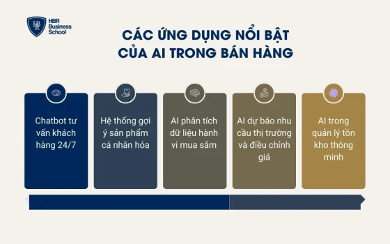 Các ứng dụng nổi bật của AI trong bán hàng