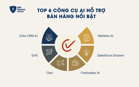 Top 6 công cụ AI hỗ trợ trong bán hàng nổi bật