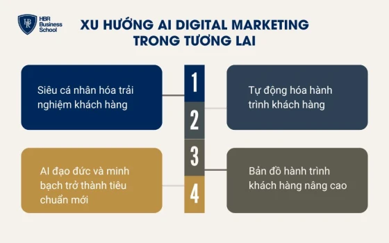 Xu hướng AI digital marketing trong tương lai