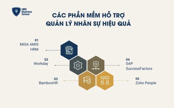 Các phần mềm hỗ trợ quản lý nhân sự hiệu quả