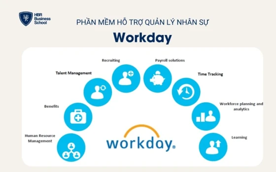 Phần mềm hỗ trợ quản lý nhân sự – Workday