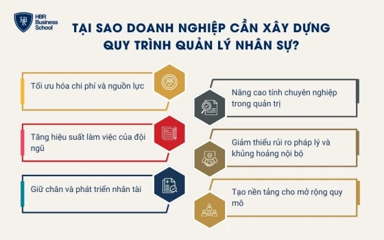 Tại sao doanh nghiệp cần xây dựng quy trình quản lý nhân sự?