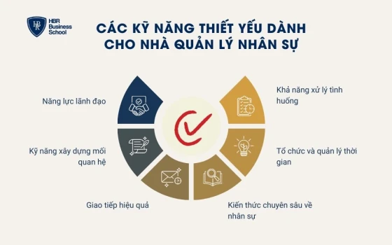 Các kỹ năng thiết yếu dành cho nhà quản lý nhân sự