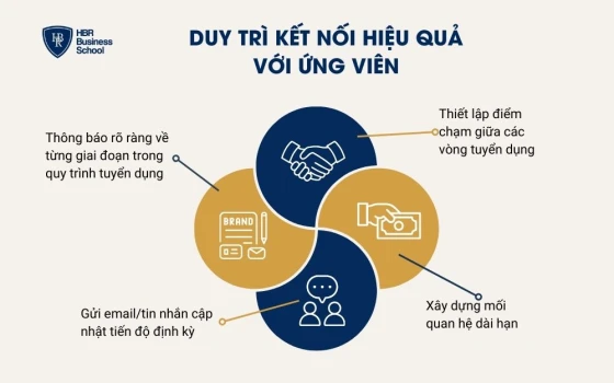 Ứng dụng công nghệ tự động hóa trong quản lý hồ sơ tuyển dụng