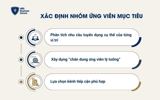 Xác định nhóm ứng viên mục tiêu