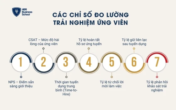 Các chỉ số đo lường trải nghiệm ứng viên
