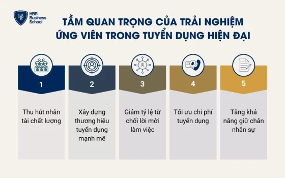 Tầm quan trọng của trải nghiệm ứng viên trong tuyển dụng hiện đại