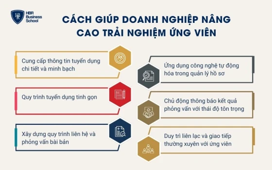 Cách giúp doanh nghiệp nâng cao trải nghiệm ứng viên