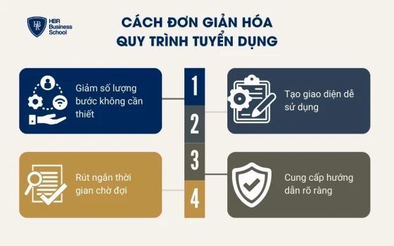 Cách đơn giản hóa quy trình tuyển dụng