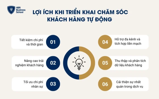 Lợi ích khi triển khai chăm sóc khách hàng tự động