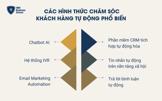 Các hình thức chăm sóc khách hàng tự động phổ biến
