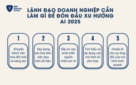 Lãnh đạo doanh nghiệp cần làm gì để đón đầu xu hướng AI 2025