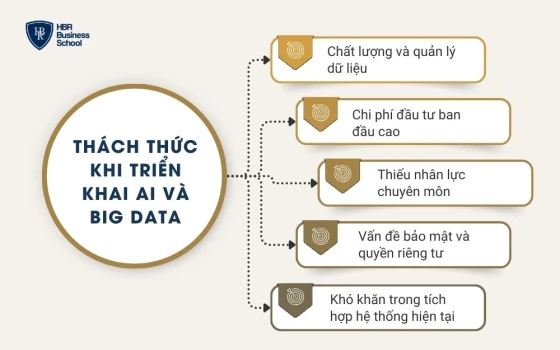 Thách thức khi triển khai AI và Big Data
