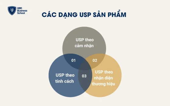 Các dạng USP sản phẩm doanh nghiệp có thể áp dụng