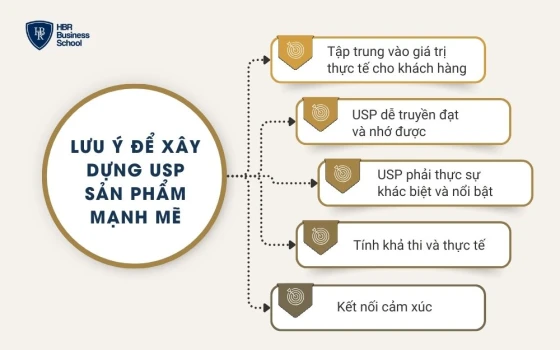 Lưu ý để xây dựng USP sản phẩm mạnh mẽ